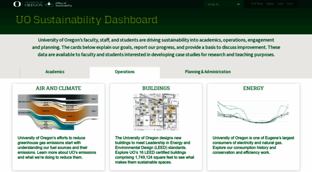 sustainability.uoregon.edu