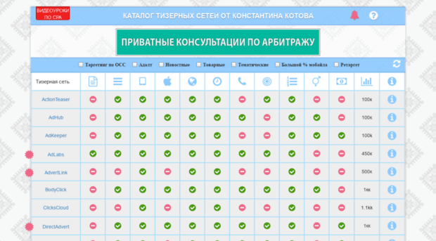 teaserlist.ru