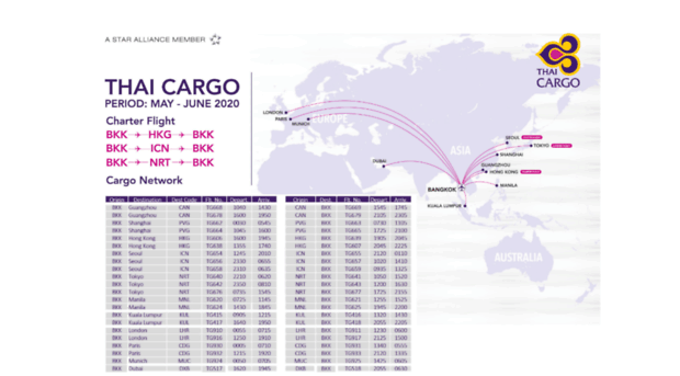 thaicargo.com