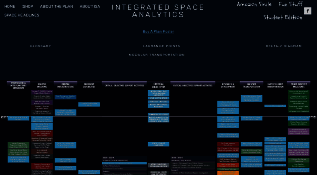 thespaceplan.com