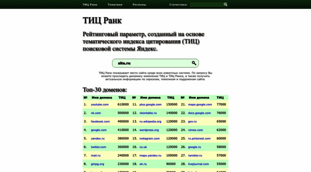 ticrank.ru