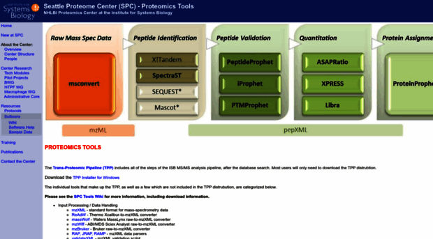 tools.proteomecenter.org