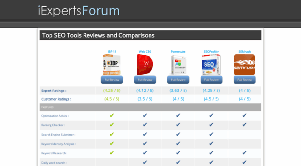 top-seo-tools.iexpertsforum.com