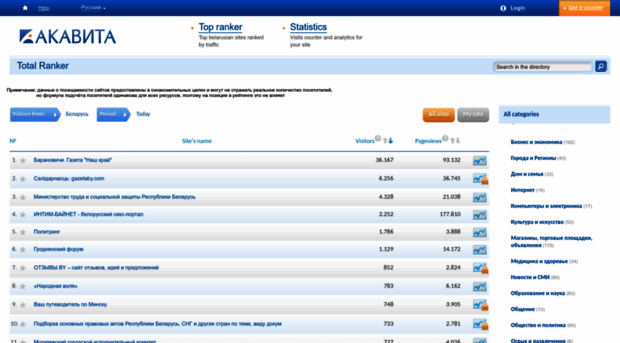 top.akavita.com