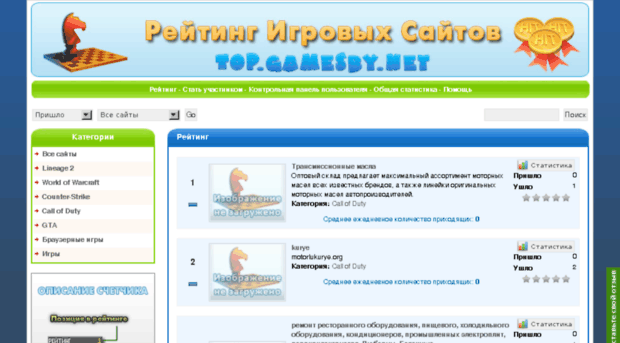 top.gamesby.net