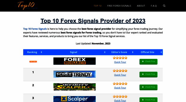 top10forexsignals.com