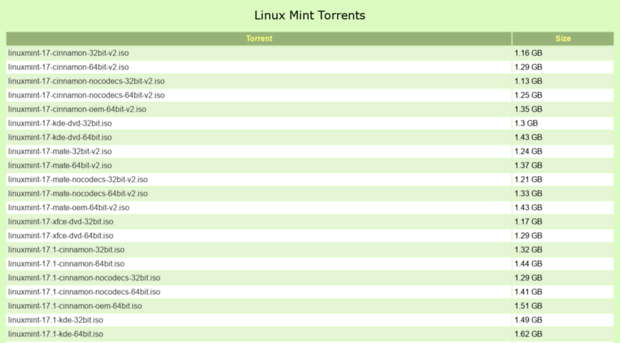 torrents.linuxmint.com
