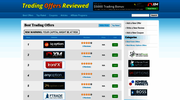 trading.offersreviewed.com