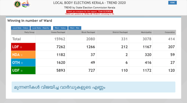 trend.kerala.gov.in