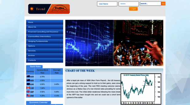 trendprofiles.com