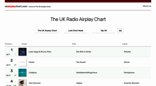 ukairplaychart.com