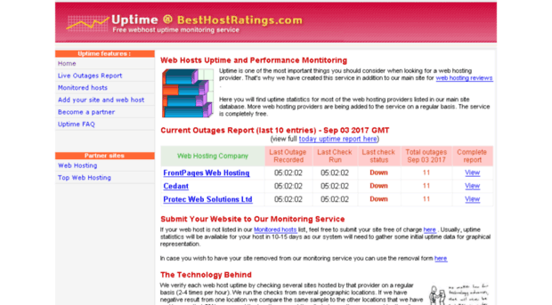 uptime.besthostratings.com