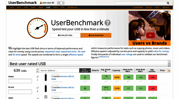 usb.userbenchmark.com
