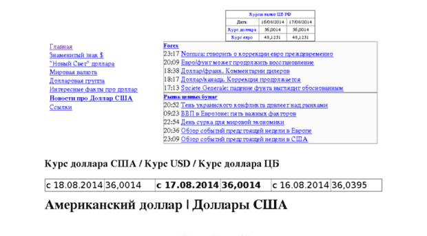 usd.fxdata.ru