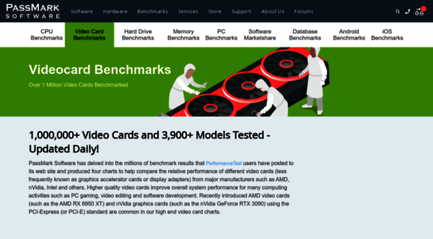 videocardbenchmark.net