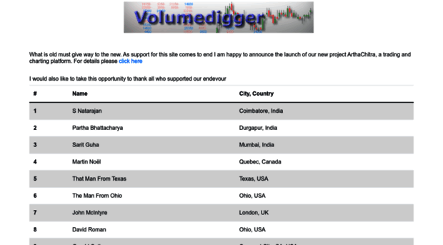 volumedigger.com