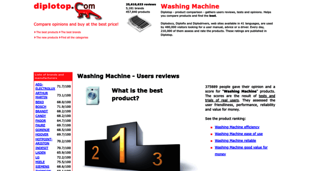 washing-machine.diplo-best.com