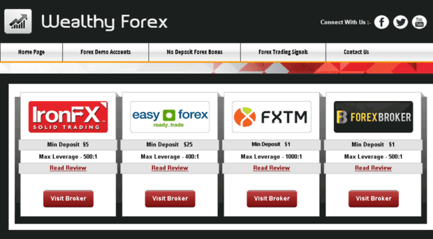 wealthy-forex.com