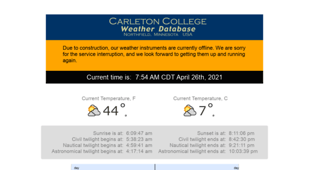 weather.carleton.edu