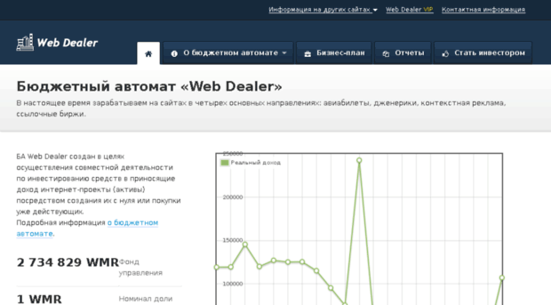 webdealer.ru