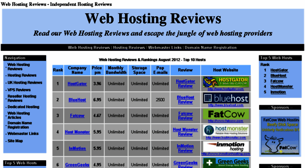 webhostingjungle.com