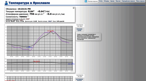 yartemp.com